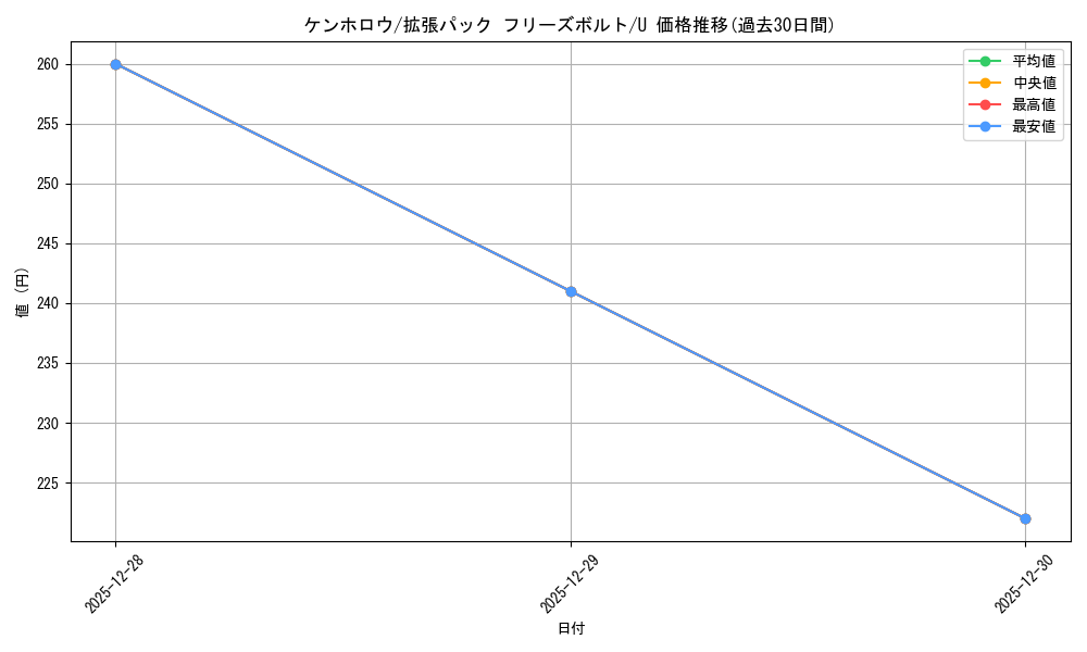 card_30345_series_61135_rarity_65215_graph