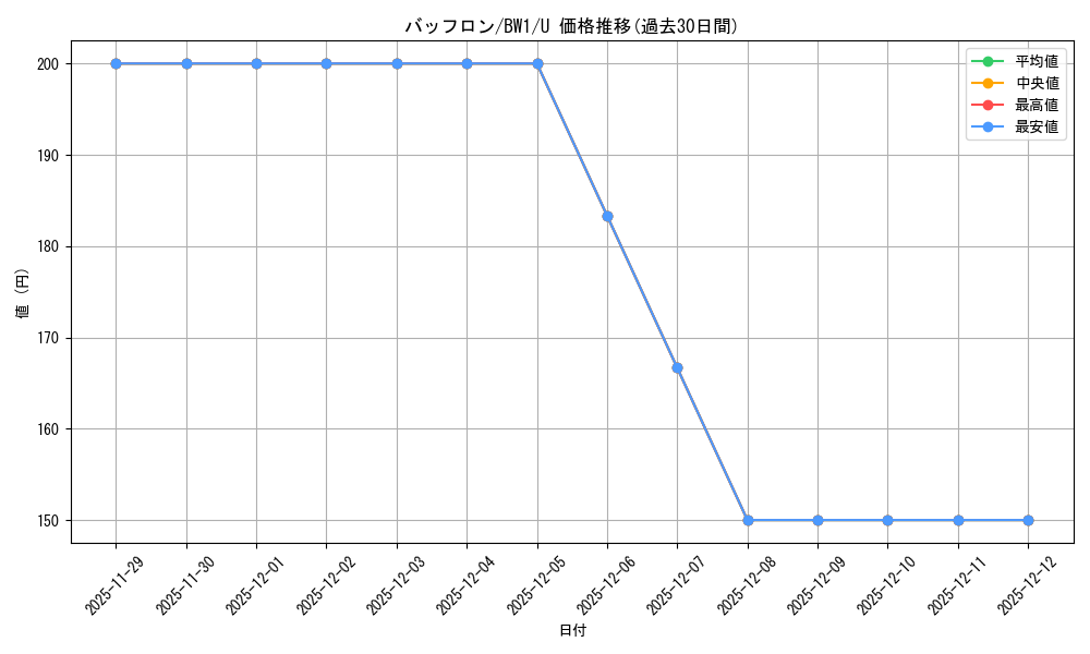 card_30348_series_61114_rarity_65215_graph