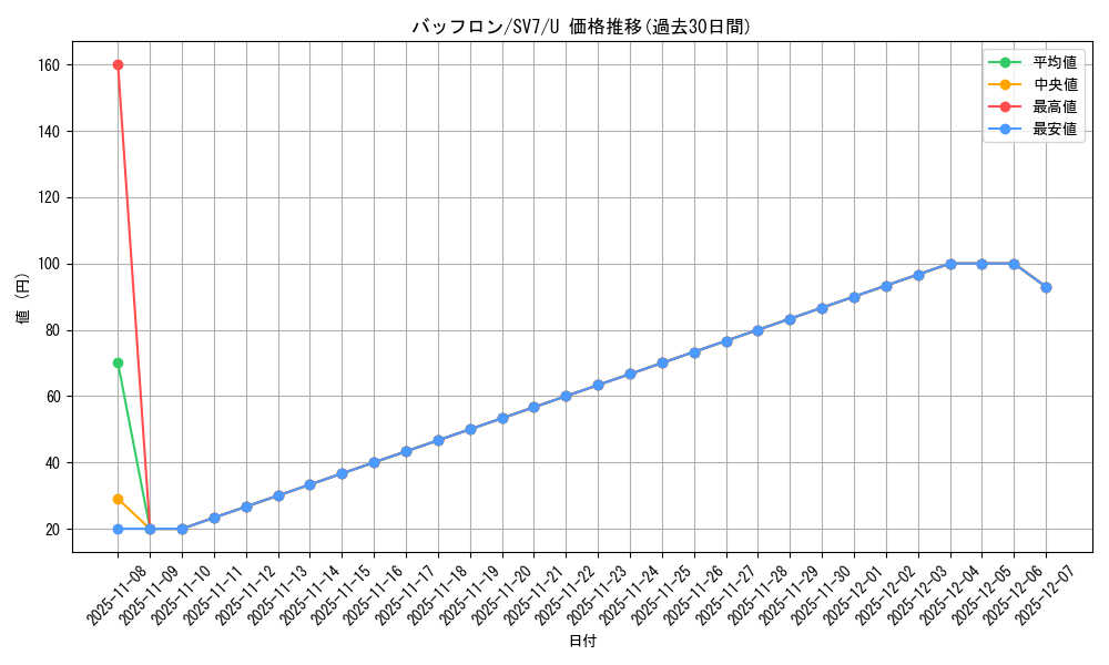 card_30348_series_61416_rarity_65215_graph