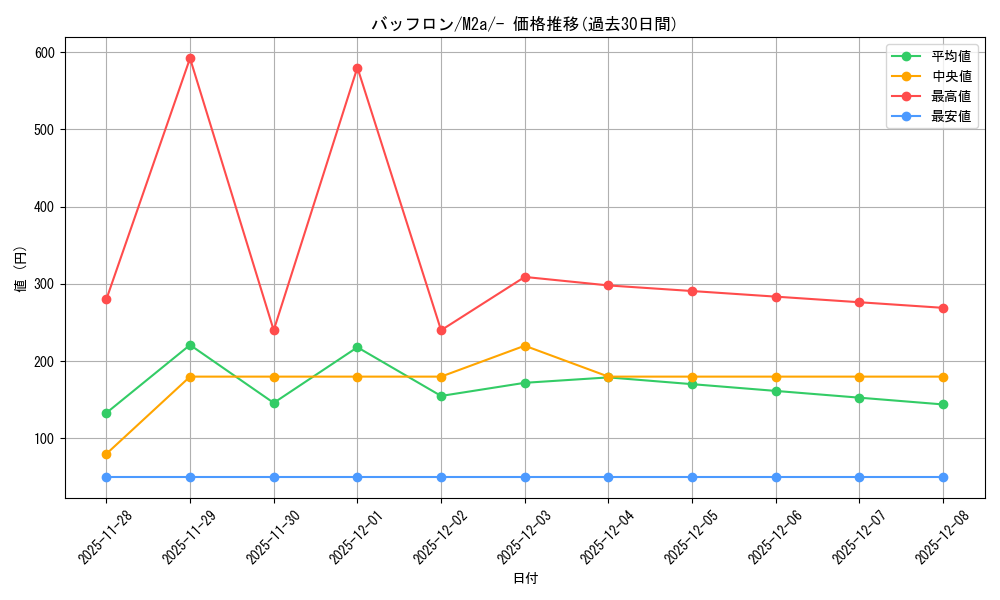 card_30348_series_84237_rarity_242201_graph