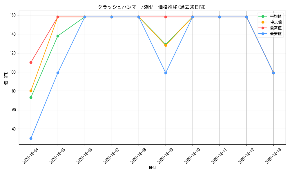 card_30351_series_61268_rarity_95225_graph