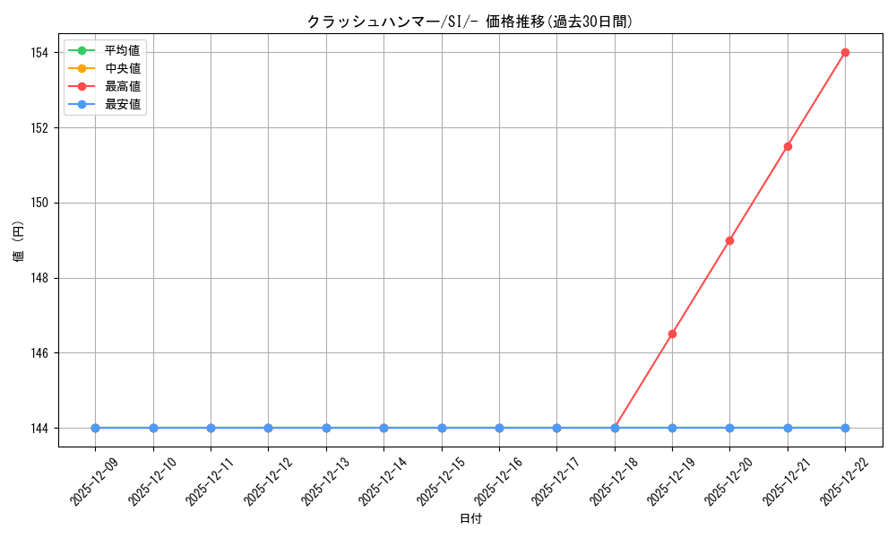 card_30351_series_61354_rarity_95225_graph