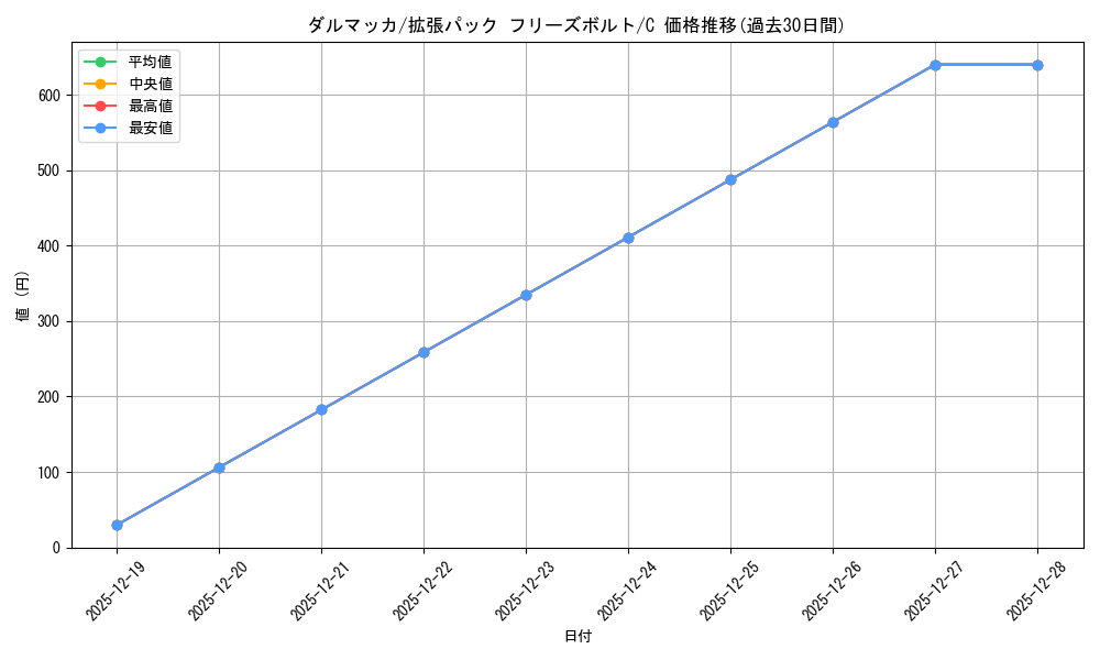 card_30367_series_61135_rarity_65214_graph