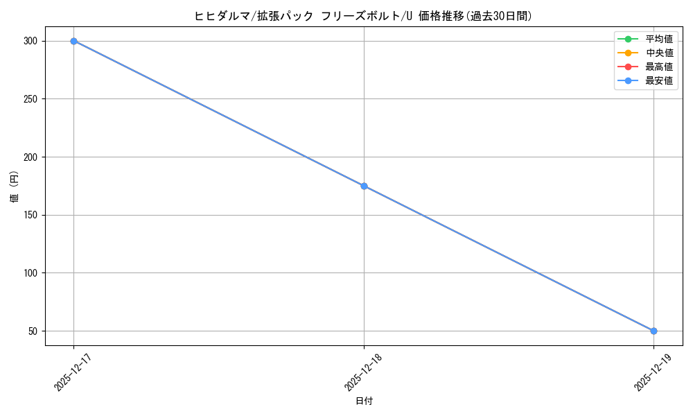 card_30368_series_61135_rarity_65215_graph