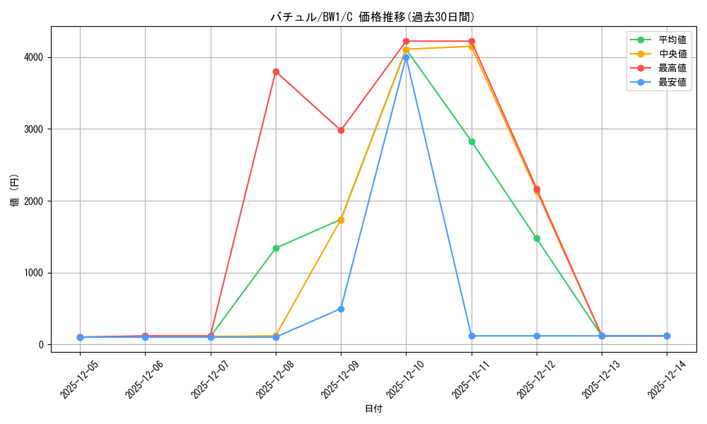 card_30375_series_61115_rarity_65214_graph