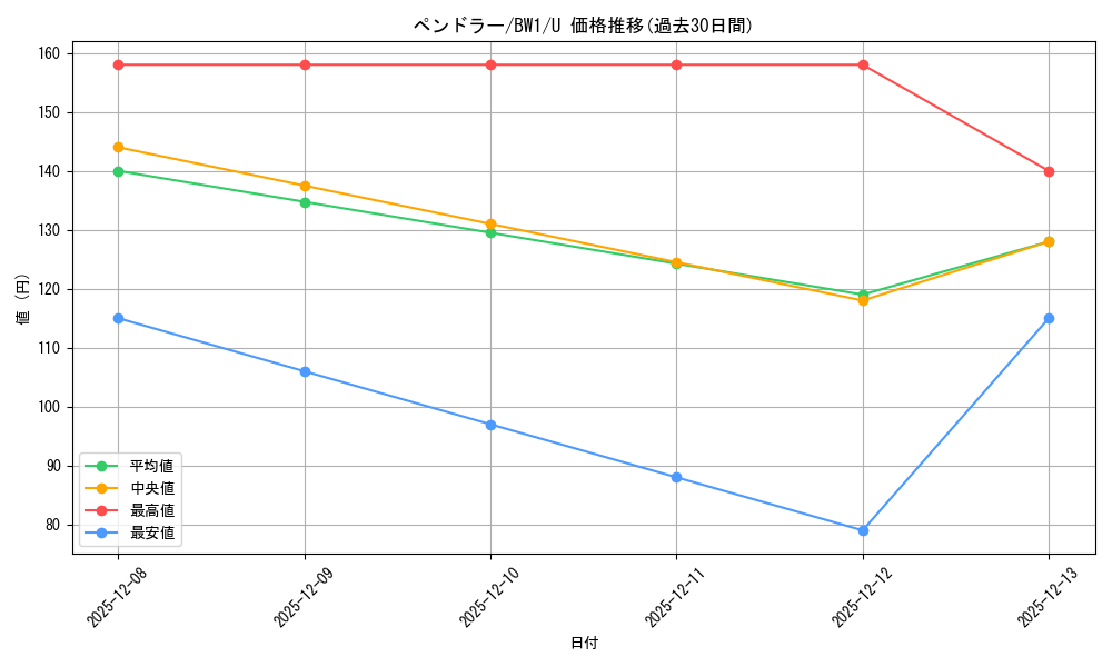 card_30381_series_61115_rarity_65215_graph
