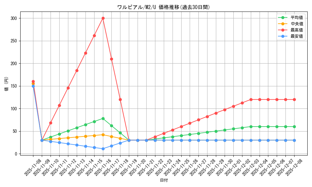 card_30391_series_61445_rarity_65215_graph