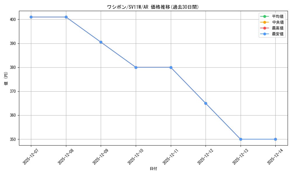 card_30404_series_61439_rarity_86461_graph