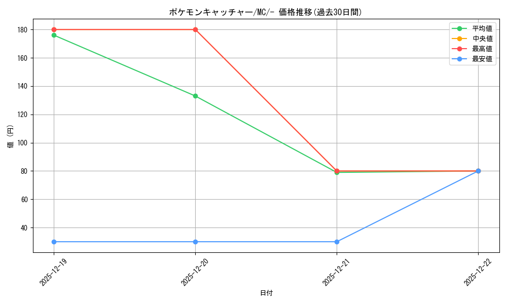 card_30410_series_80655_rarity_95225_graph