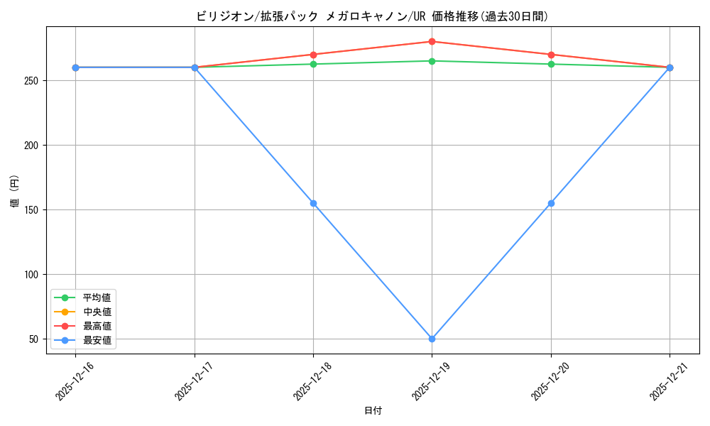card_30427_series_61147_rarity_71893_graph