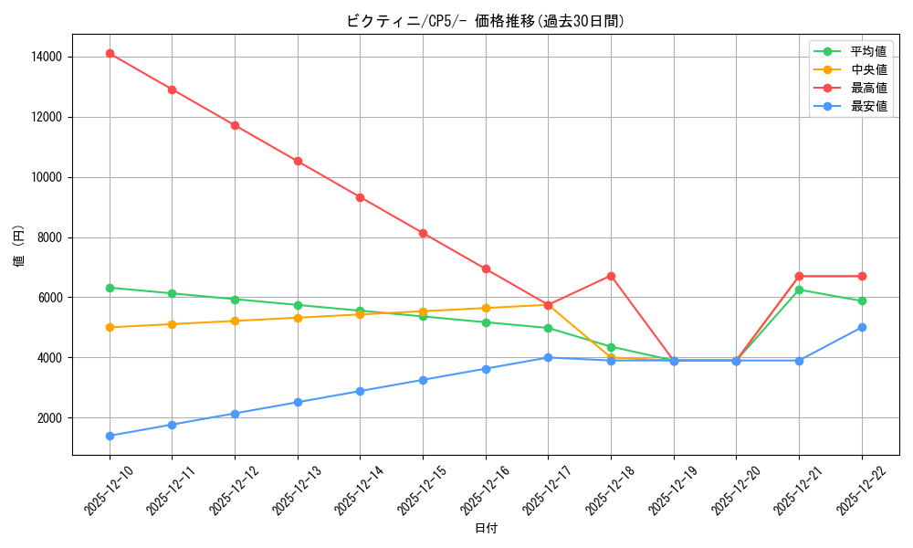 card_30465_series_61189_rarity_95225_graph