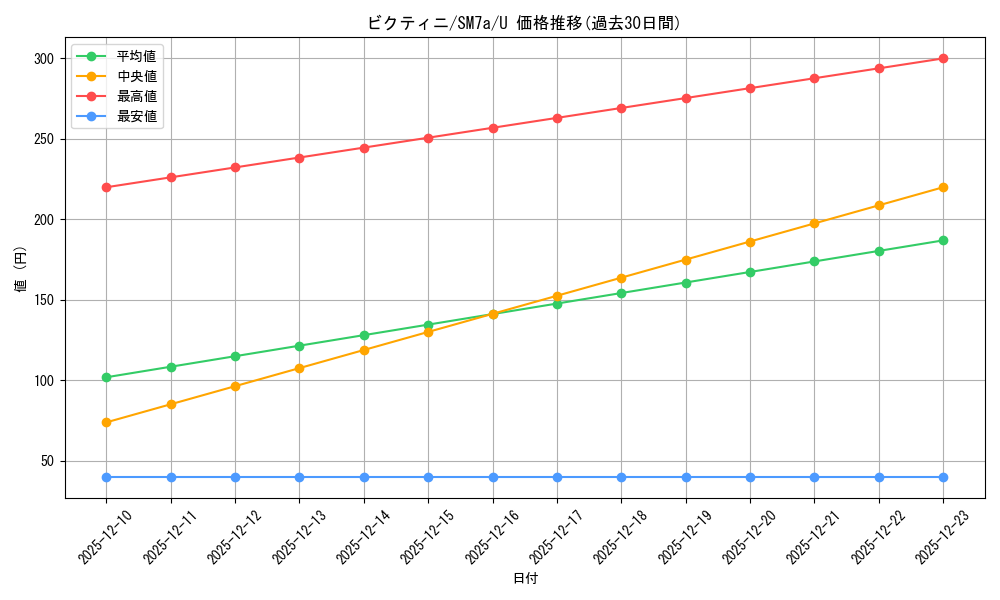 card_30465_series_61264_rarity_65215_graph