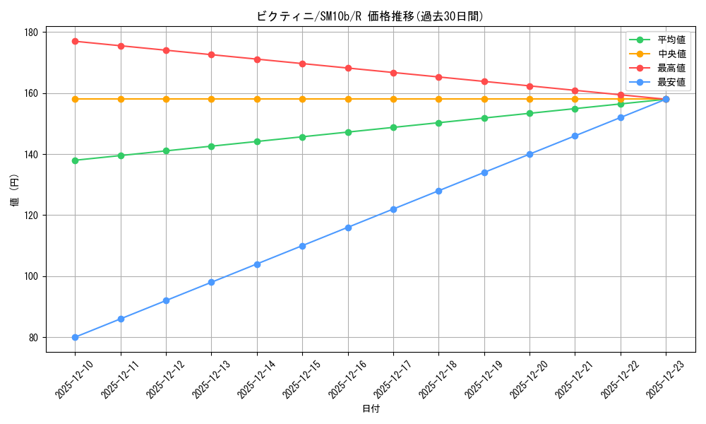 card_30465_series_61292_rarity_65216_graph