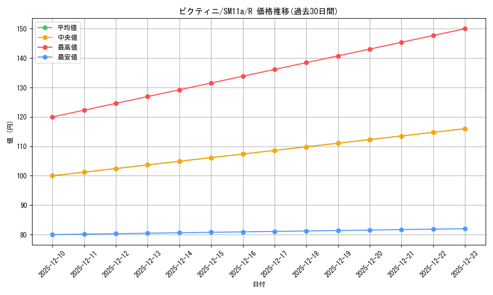 card_30465_series_61296_rarity_65216_graph