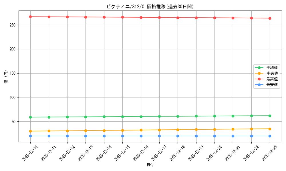 card_30465_series_61370_rarity_65214_graph