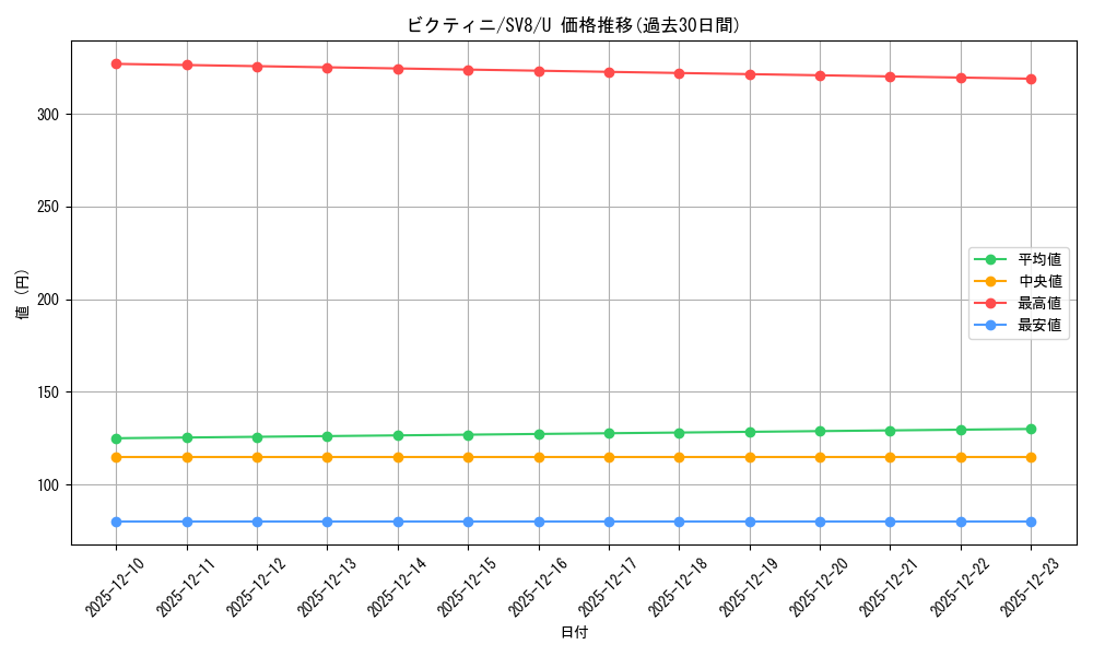 card_30465_series_61421_rarity_65215_graph