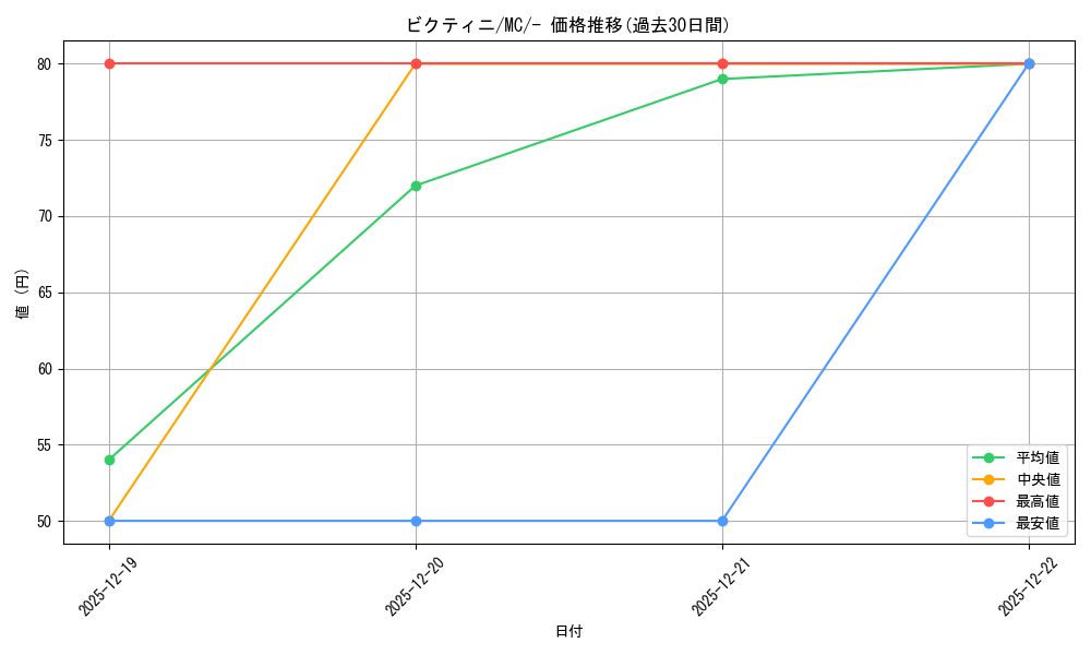 card_30465_series_80655_rarity_95225_graph