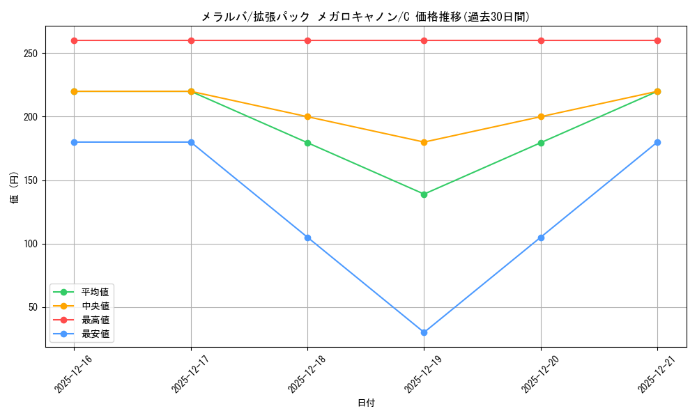 card_30466_series_61147_rarity_65214_graph