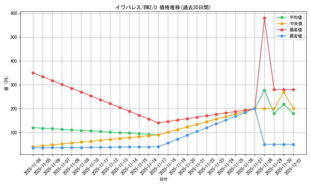 card_30473_series_61120_rarity_65215_graph