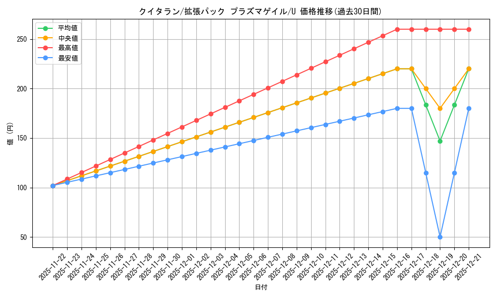card_30481_series_61137_rarity_65215_graph
