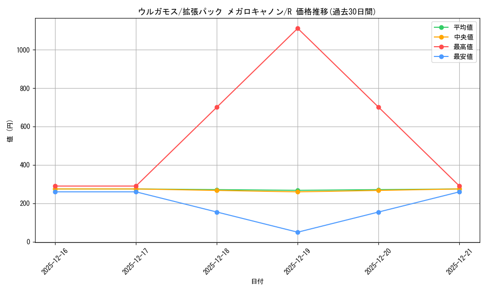 card_30483_series_61147_rarity_65216_graph