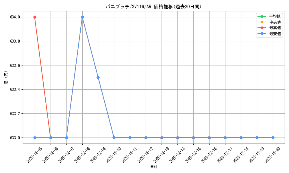 card_30489_series_61439_rarity_86461_graph