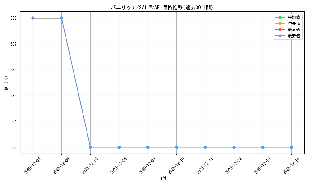 card_30490_series_61439_rarity_86461_graph