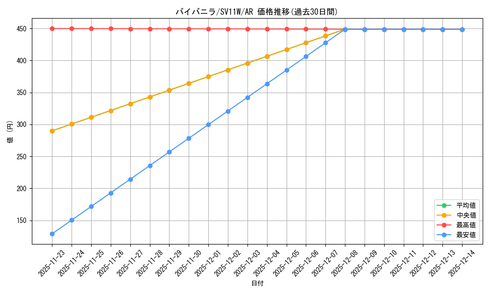 card_30491_series_61439_rarity_86461_graph