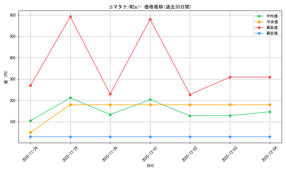 card_30519_series_84237_rarity_242201_graph