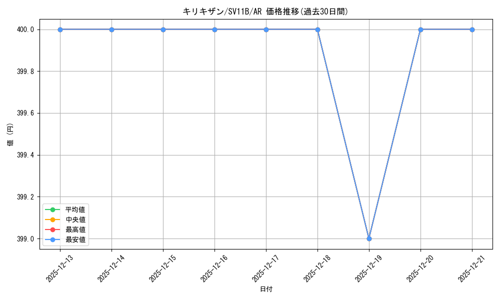 card_30520_series_61438_rarity_86461_graph