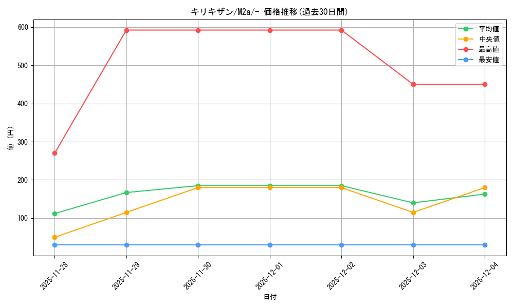 card_30520_series_84237_rarity_242201_graph