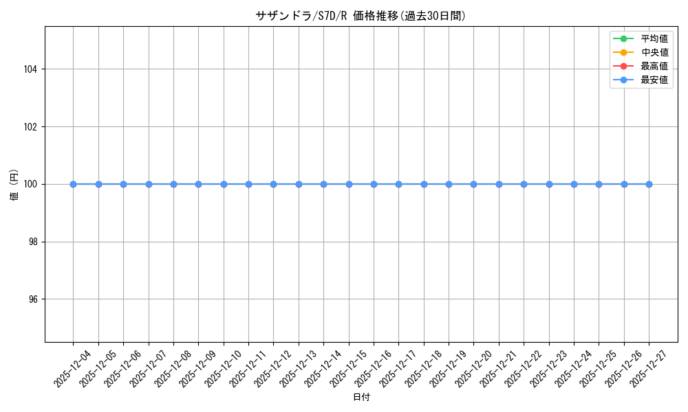 card_30523_series_61343_rarity_65216_graph