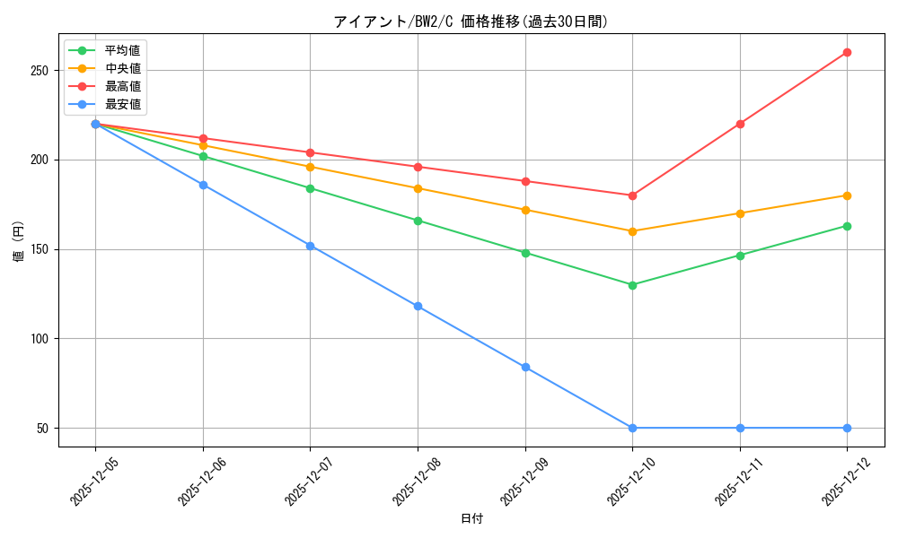 card_30525_series_61120_rarity_65214_graph