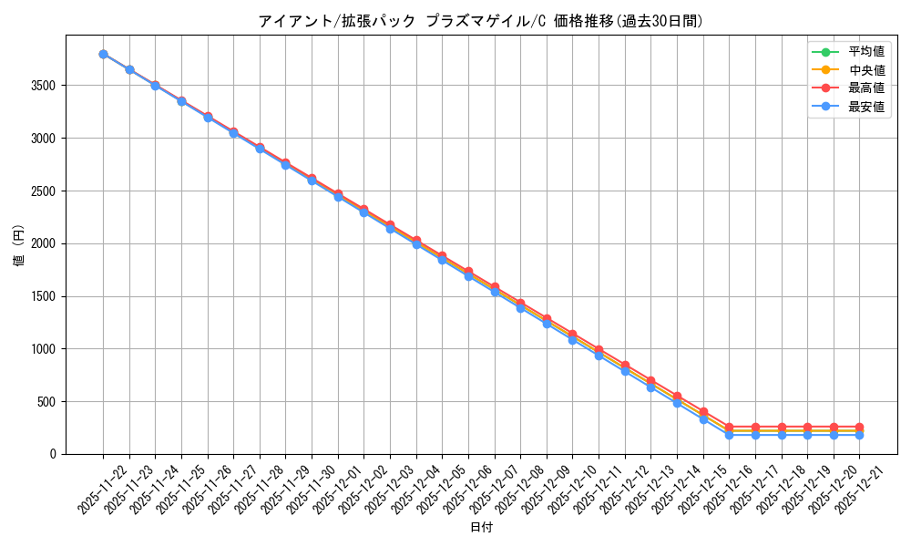 card_30525_series_61137_rarity_65214_graph