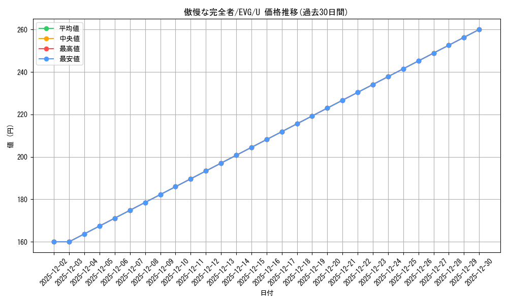 card_305490_series_302334_rarity_323478_graph