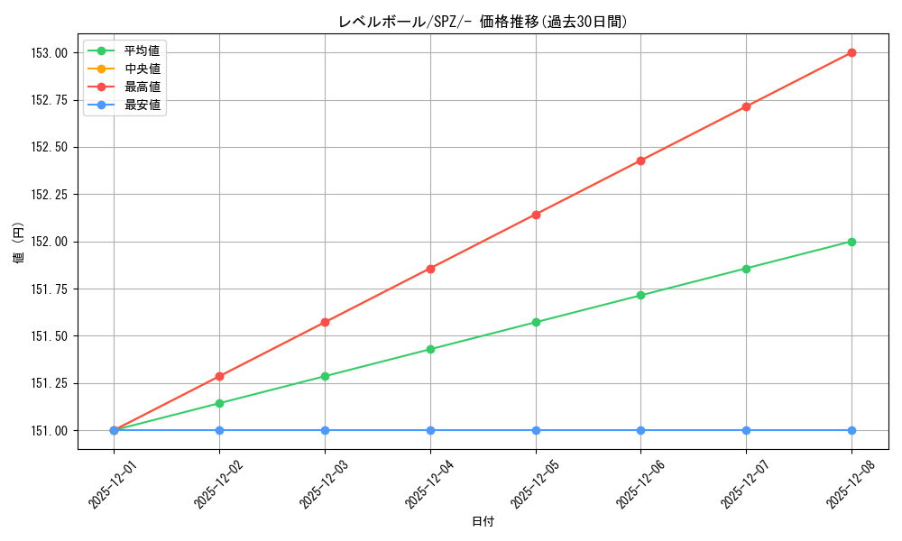 card_30592_series_61366_rarity_95225_graph