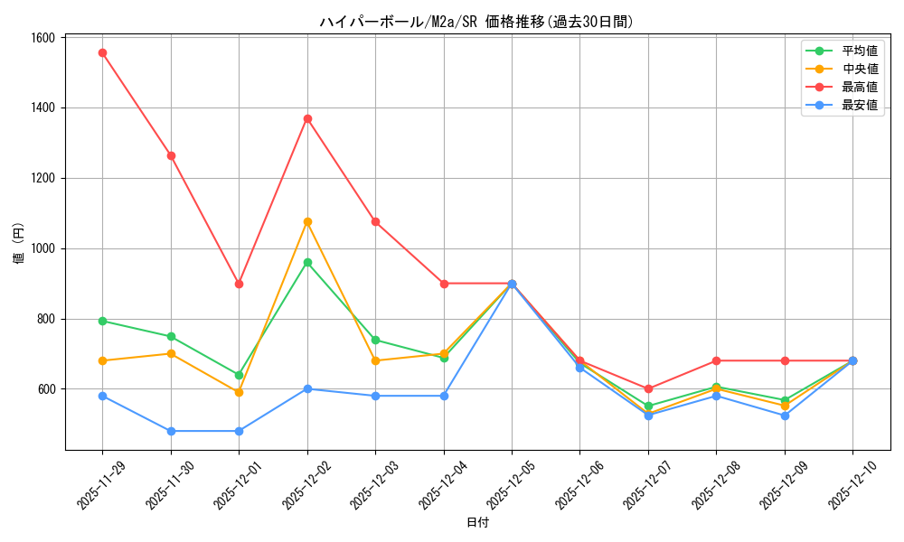 card_30668_series_84237_rarity_71891_graph