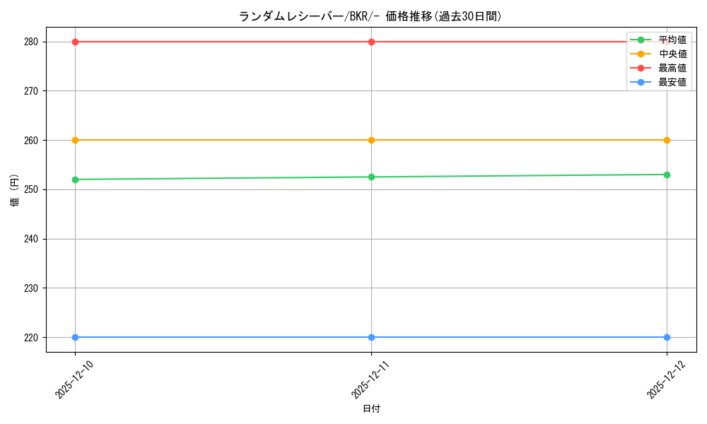 card_30671_series_61123_rarity_95225_graph