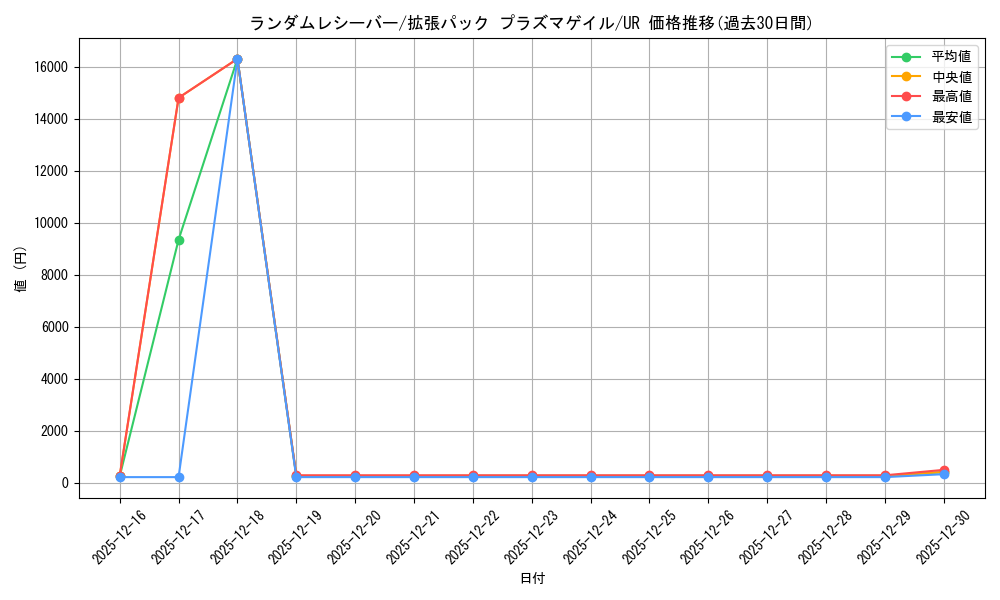 card_30671_series_61137_rarity_71893_graph
