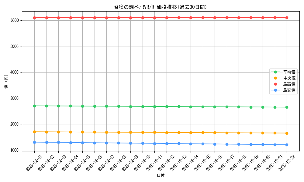 card_306839_series_179696_rarity_323476_graph