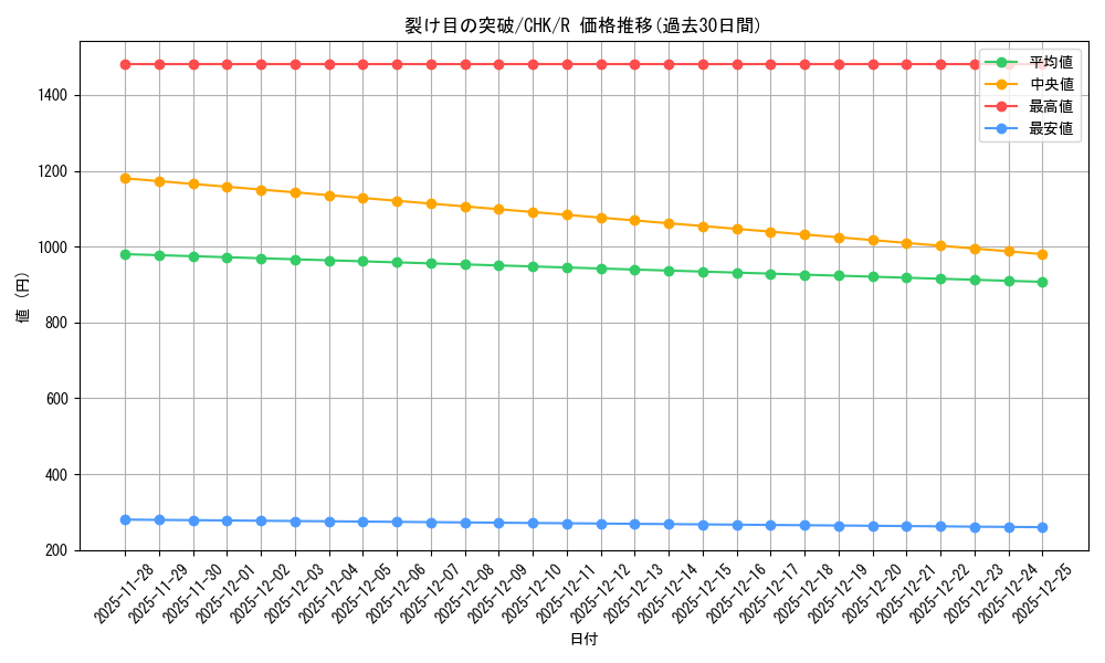 card_307512_series_185594_rarity_323476_graph