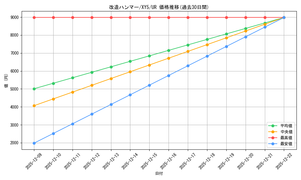 card_30792_series_61166_rarity_71893_graph