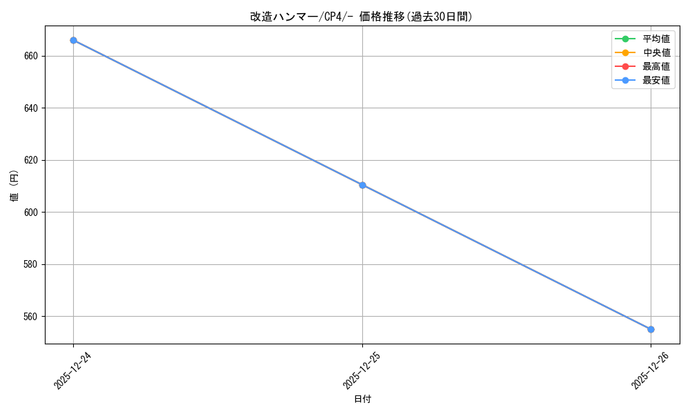 card_30792_series_61186_rarity_95225_graph