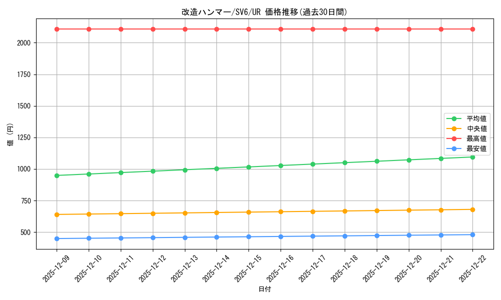 card_30792_series_61412_rarity_71893_graph