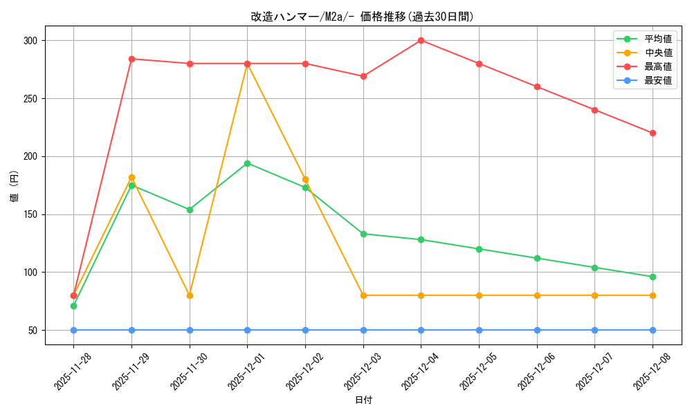 card_30792_series_84237_rarity_242201_graph