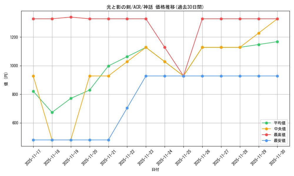 card_307939_series_205871_rarity_323477_graph