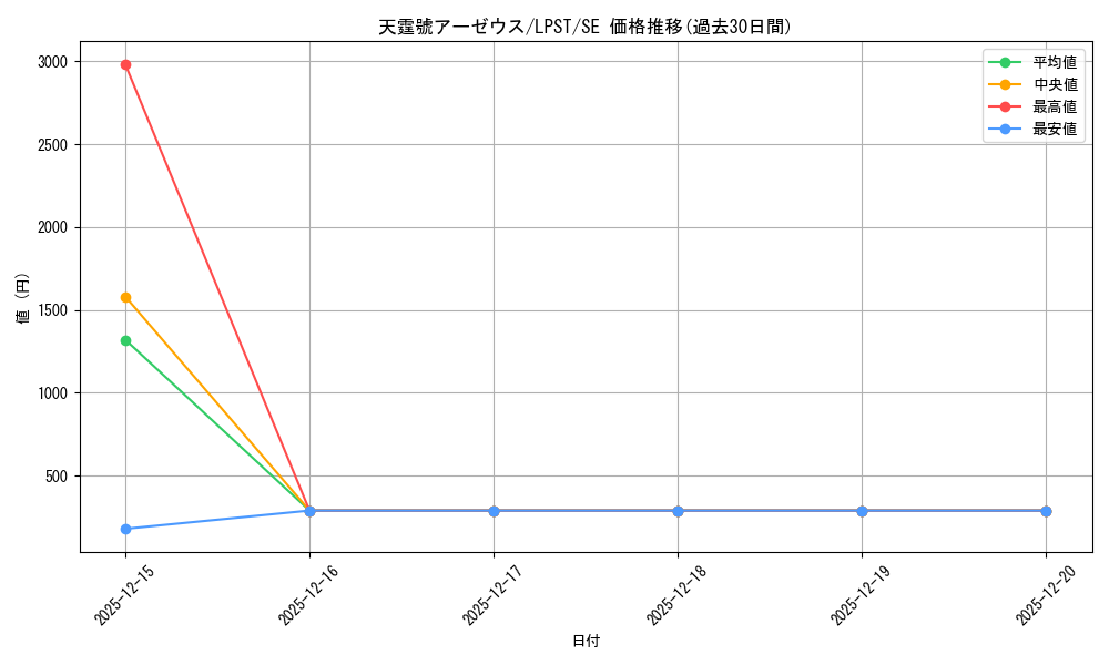 card_3080_series_1460300_rarity_5_graph