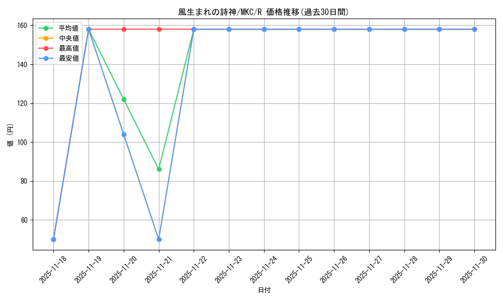 card_308432_series_208024_rarity_323476_graph