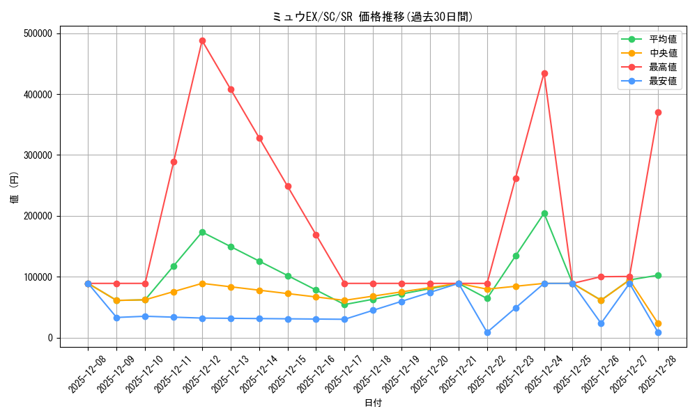 card_30847_series_61146_rarity_71891_graph