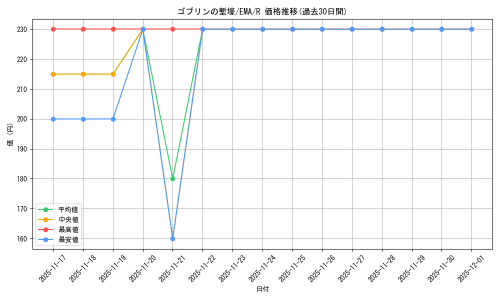 card_309639_series_218815_rarity_323476_graph